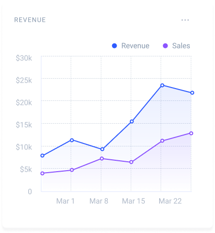 increase revenue